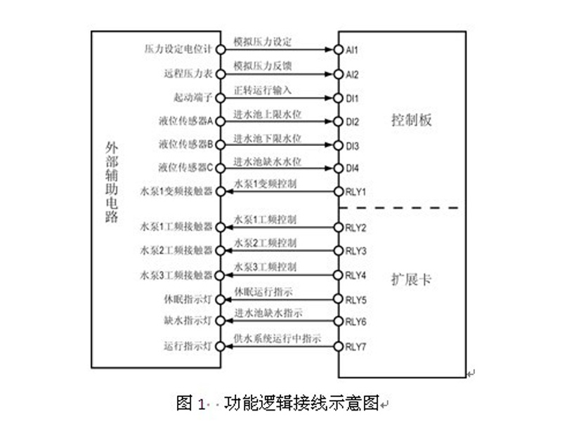 HD31在恒壓供水系統(tǒng)中的應(yīng)用